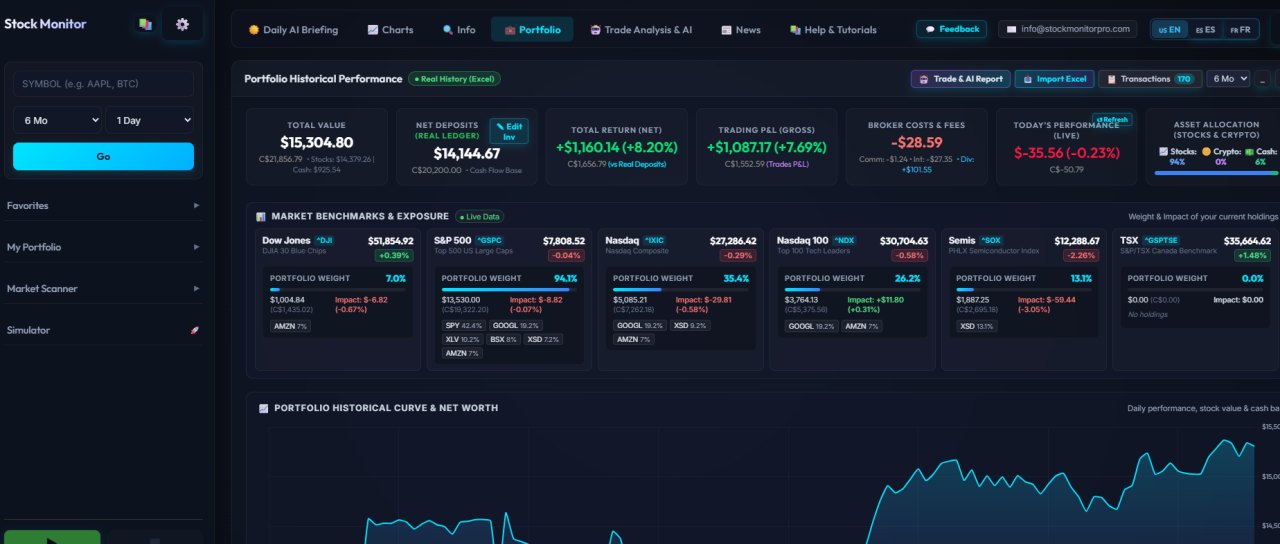 Screenshot of Stock Monitor Pro